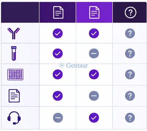 ELISA decision matrix